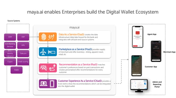 Digital Wallet - Page 13