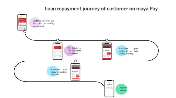 Digital Wallet - Page 16