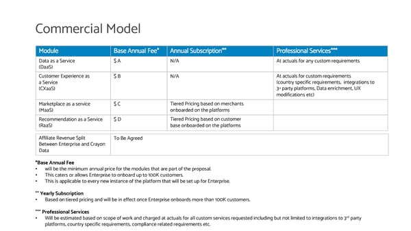 Digital Wallet - Page 32