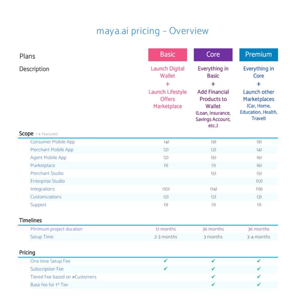 Pricing - Page 1