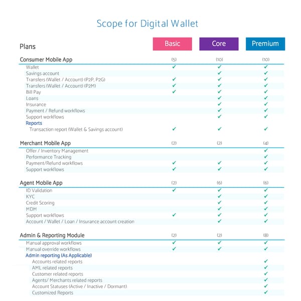 Pricing - Page 2