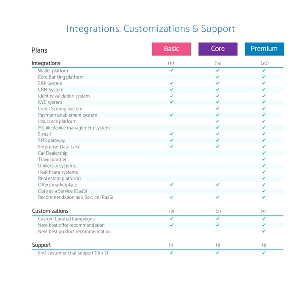 Pricing - Page 4