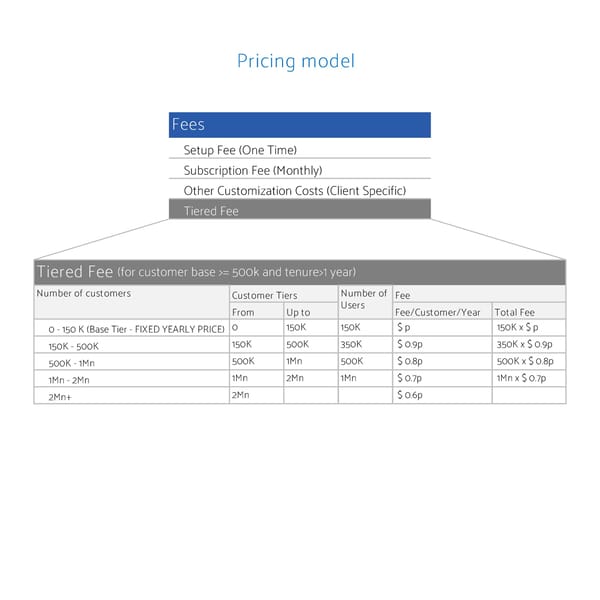 Pricing - Page 5