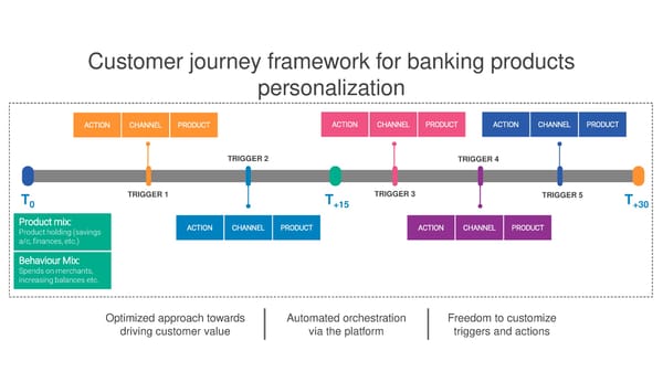 Retail Banking - Page 3