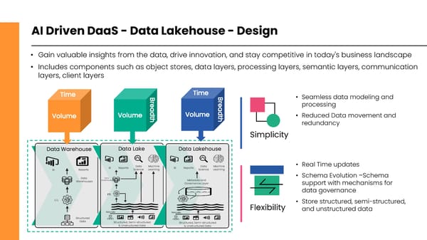 Data Studio - Page 14