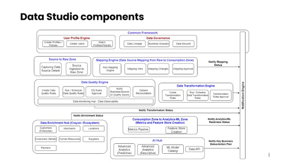 Data Studio - Page 19