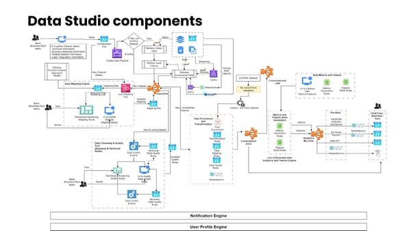 Data Studio - Page 20